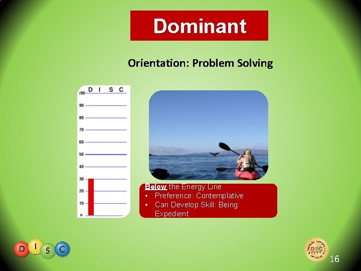 Dominant Orientation: Problem Solving Below the Energy Line • Preference: Contemplative • Can Develop