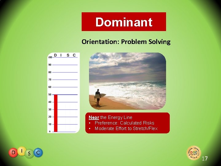 Dominant Orientation: Problem Solving Near the Energy Line • Preference: Calculated Risks • Moderate