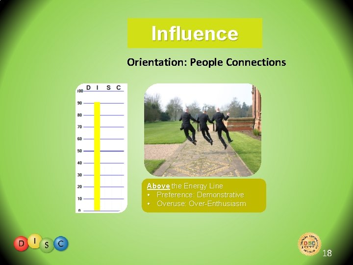 Influence Orientation: People Connections Above the Energy Line • Preference: Demonstrative • Overuse: Over-Enthusiasm