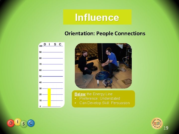 Influence Orientation: People Connections Below the Energy Line • Preference: Understated • Can Develop