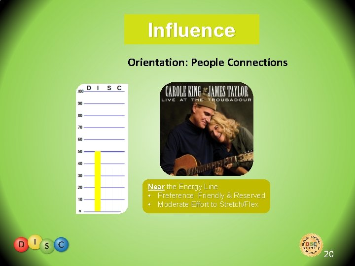 Influence Orientation: People Connections Near the Energy Line • Preference: Friendly & Reserved •