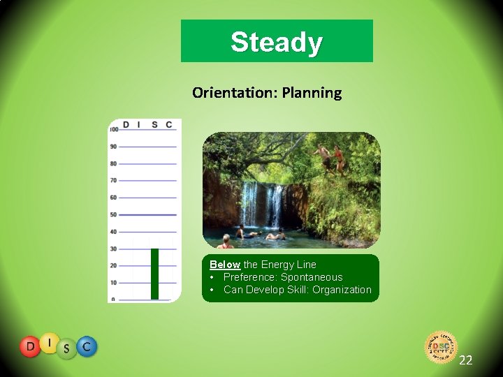 Steady Orientation: Planning Below the Energy Line • Preference: Spontaneous • Can Develop Skill: