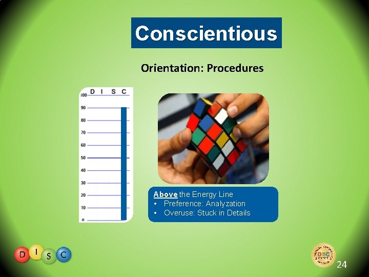 Conscientious Orientation: Procedures Above the Energy Line • Preference: Analyzation • Overuse: Stuck in