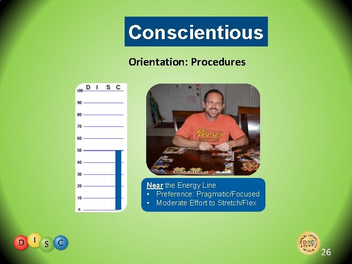 Conscientious Orientation: Procedures Near the Energy Line • Preference: Pragmatic/Focused • Moderate Effort to
