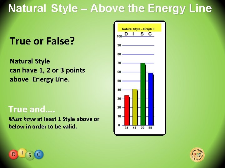 Natural Style – Above the Energy Line True or False? Natural Style can have
