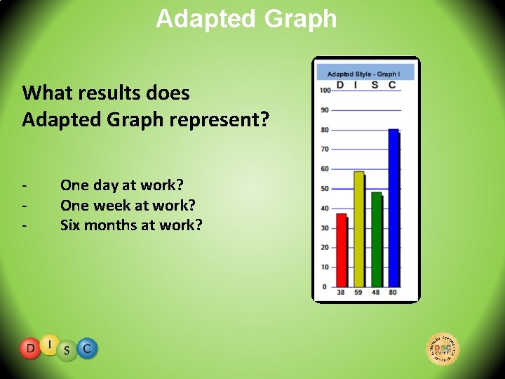 Adapted Graph What results does Adapted Graph represent? - One day at work? One