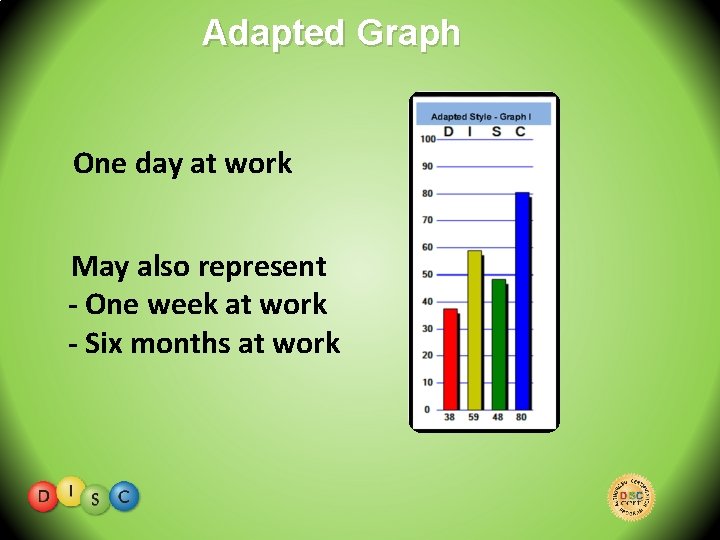 Adapted Graph One day at work May also represent - One week at work