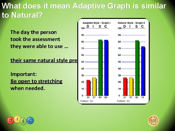 What does it mean Adaptive Graph is similar to Natural? The day the person