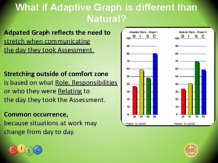 What if Adaptive Graph is different than Natural? Adpated Graph reflects the need to