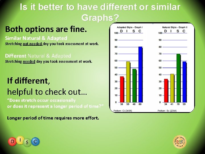 Is it better to have different or similar Graphs? Both options are fine. Similar