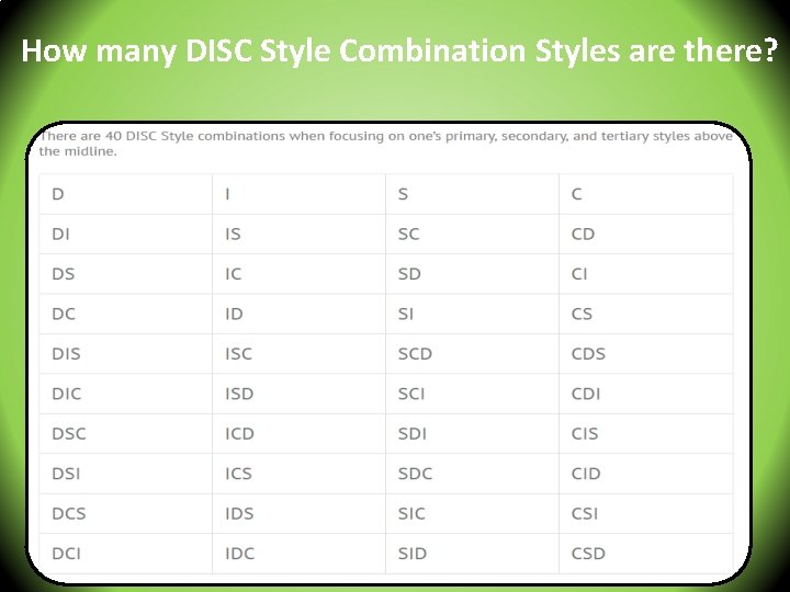 How many DISC Style Combination Styles are there? 42 