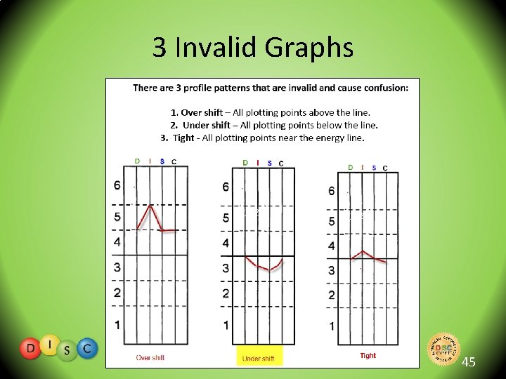 3 Invalid Graphs 45 