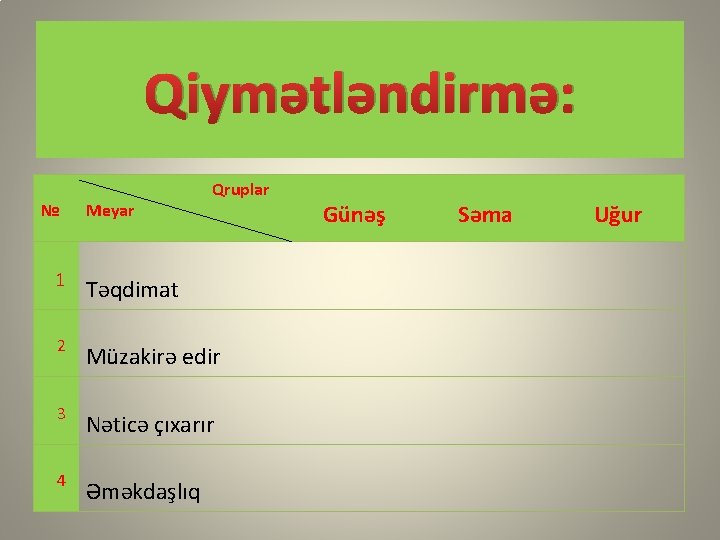 Qiymətləndirmə: № Meyar Qruplar 1 Təqdimat 2 Müzakirə edir 3 Nəticə çıxarır 4 Əməkdaşlıq