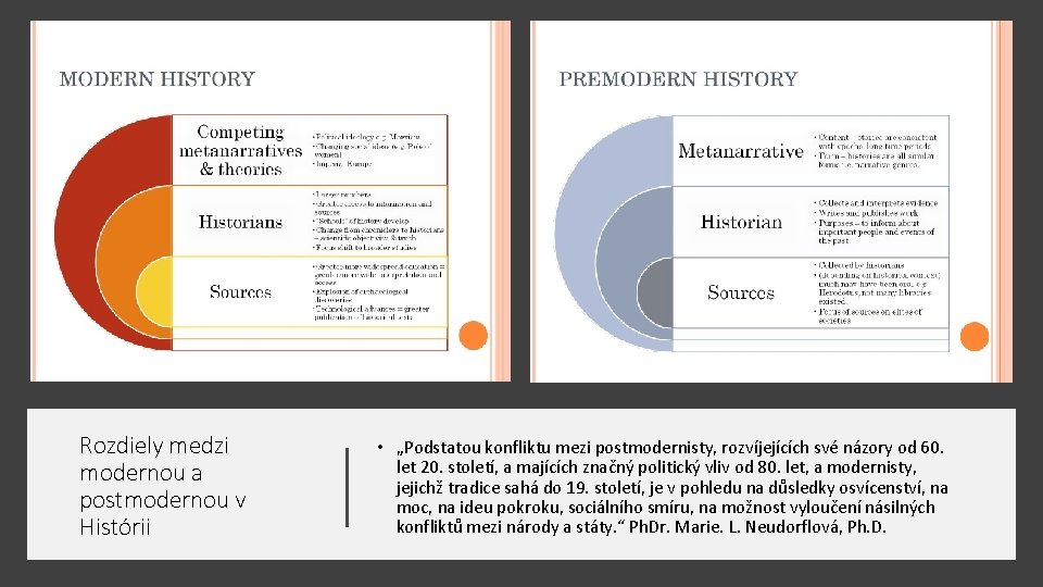 Rozdiely medzi modernou a postmodernou v Histórii • „Podstatou konfliktu mezi postmodernisty, rozvíjejících své