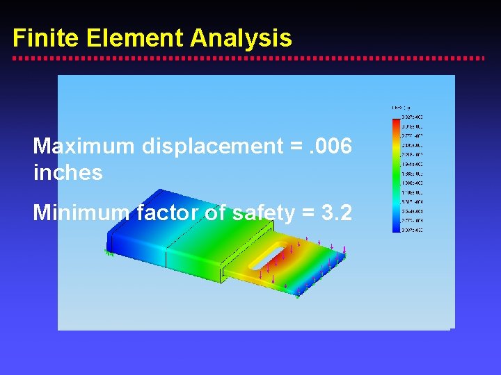 Finite Element Analysis Maximum displacement =. 006 inches Minimum factor of safety = 3.