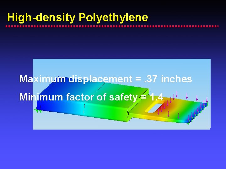 High-density Polyethylene Maximum displacement =. 37 inches Minimum factor of safety = 1. 4