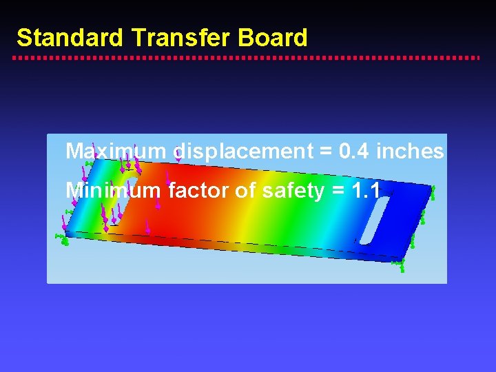 Standard Transfer Board Maximum displacement = 0. 4 inches Minimum factor of safety =