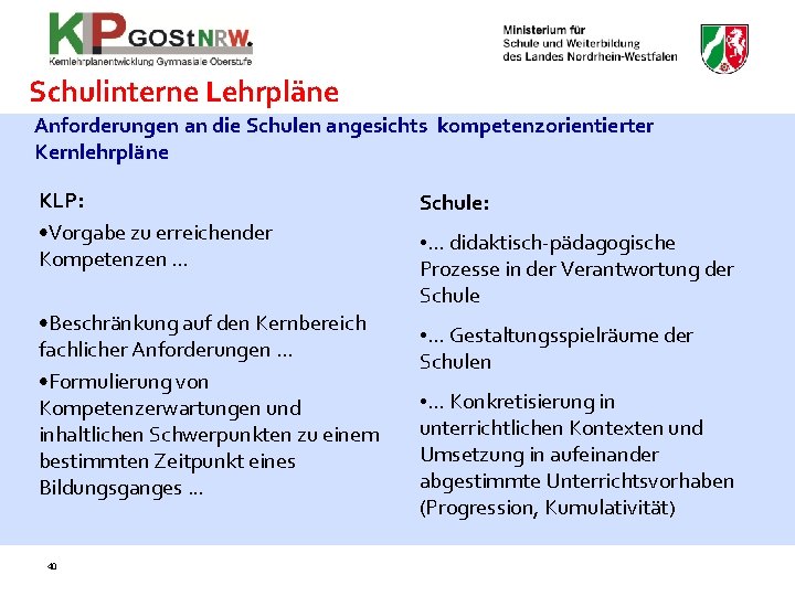 Schulinterne Lehrpläne Anforderungen an die Schulen angesichts kompetenzorientierter Kernlehrpläne KLP: • Vorgabe zu erreichender