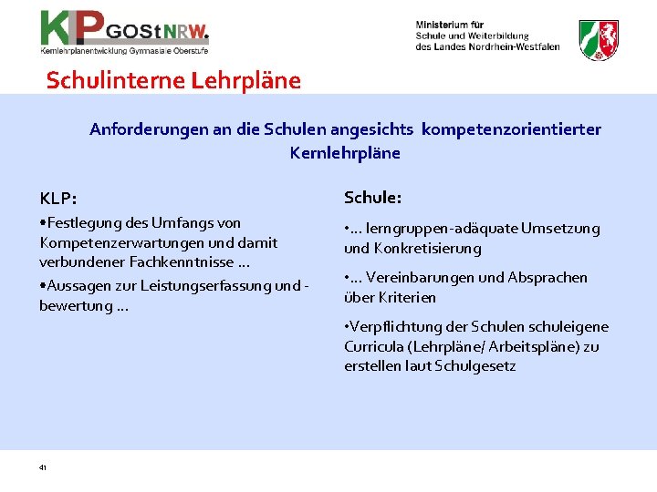 Schulinterne Lehrpläne Anforderungen an die Schulen angesichts kompetenzorientierter Kernlehrpläne KLP: Schule: • Festlegung des