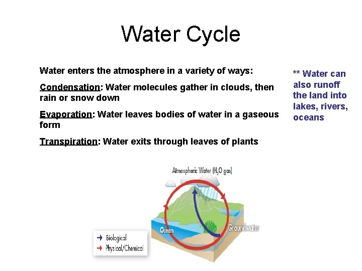 Water Cycle Water enters the atmosphere in a variety of ways: Condensation: Water molecules