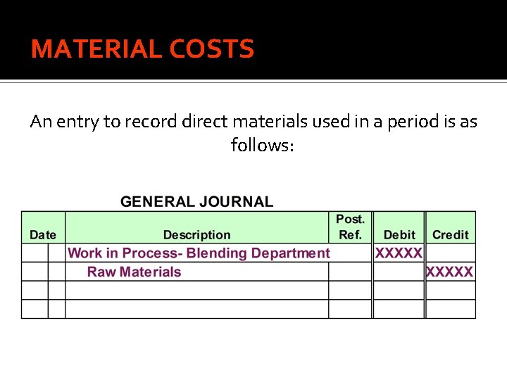MATERIAL COSTS An entry to record direct materials used in a period is as