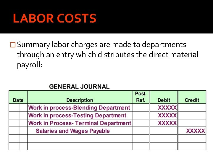 LABOR COSTS � Summary labor charges are made to departments through an entry which