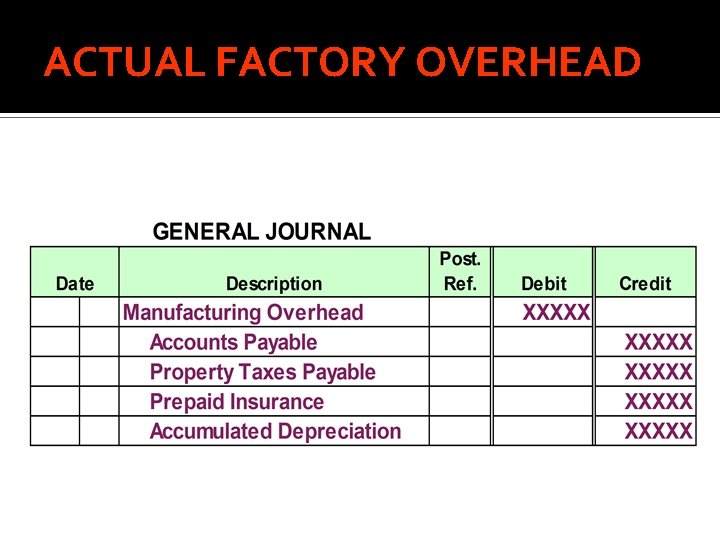 ACTUAL FACTORY OVERHEAD 