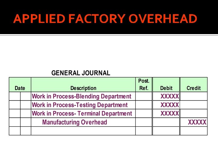APPLIED FACTORY OVERHEAD 