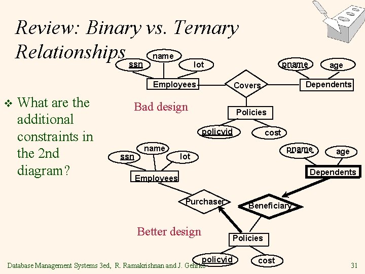 Review: Binary vs. Ternary Relationships ssn name Employees v What are the additional constraints Review: Binary vs. Ternary Relationships ssn name Employees v What are the additional constraints