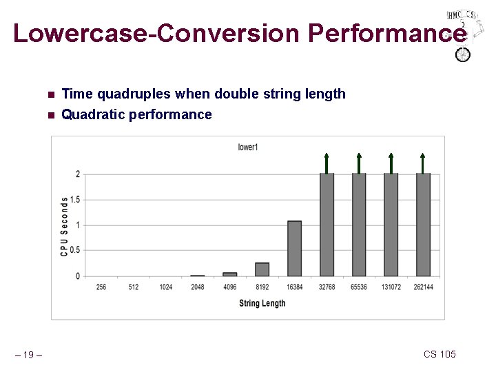 Lowercase-Conversion Performance n n – 19 – Time quadruples when double string length Quadratic Lowercase-Conversion Performance n n – 19 – Time quadruples when double string length Quadratic