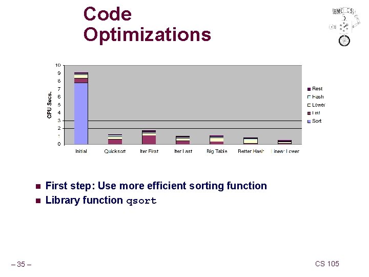 Code Optimizations n n – 35 – First step: Use more efficient sorting function Code Optimizations n n – 35 – First step: Use more efficient sorting function