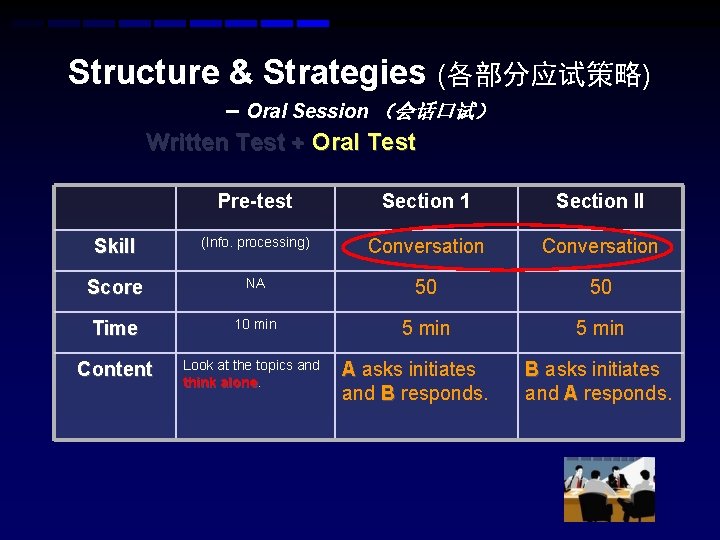 Structure & Strategies (各部分应试策略) – Oral Session （会话口试） Written Test + Oral Test Pre-test