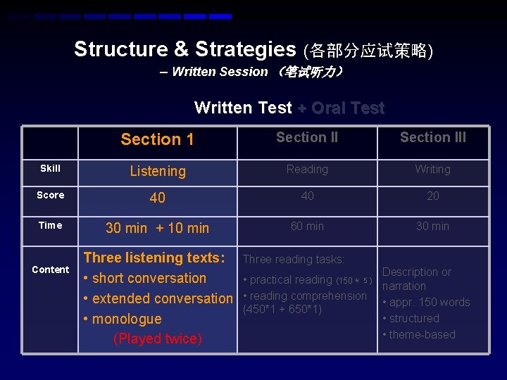 Structure & Strategies (各部分应试策略) – Written Session （笔试听力） Written Test + Oral Test Section