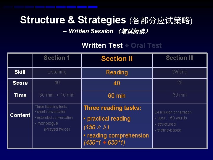 Structure & Strategies (各部分应试策略) – Written Session （笔试阅读） Written Test + Oral Test Section