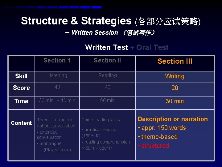 Structure & Strategies (各部分应试策略) – Written Session （笔试写作） Written Test + Oral Test Section