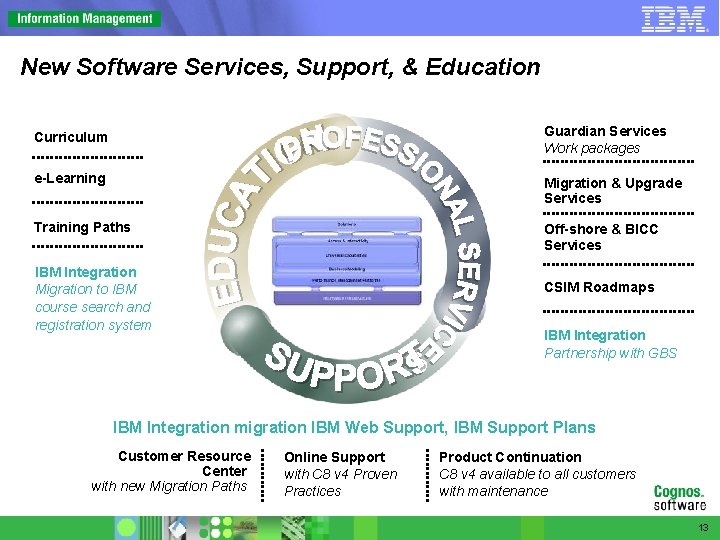 New Software Services, Support, & Education Curriculum Guardian Services Work packages e-Learning Migration &