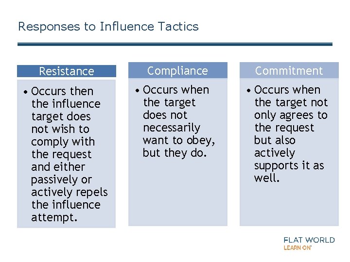 Responses to Influence Tactics Resistance Compliance Commitment • Occurs then the influence target does