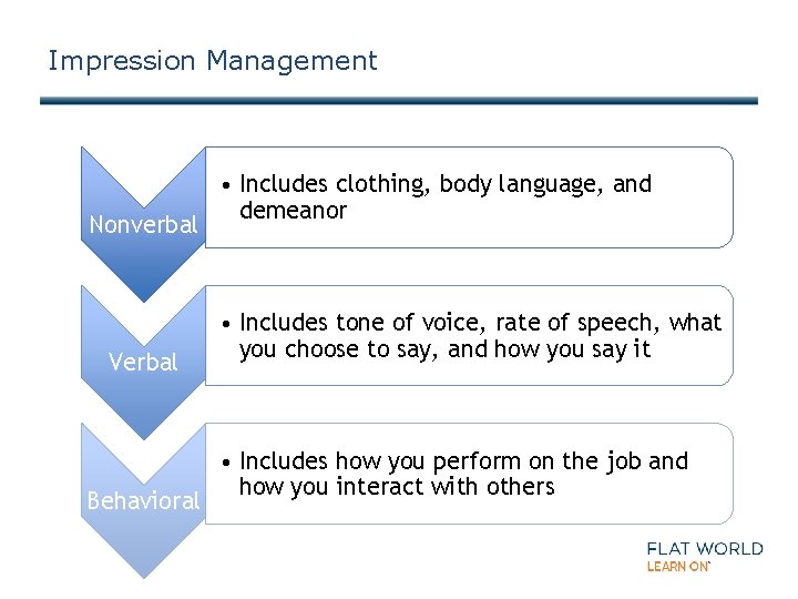Impression Management Nonverbal Verbal Behavioral • Includes clothing, body language, and demeanor • Includes