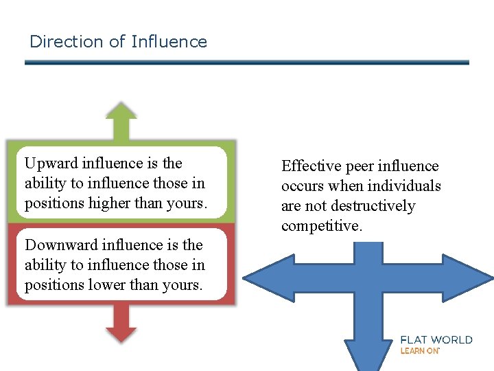 Direction of Influence Upward influence is the ability to influence those in positions higher