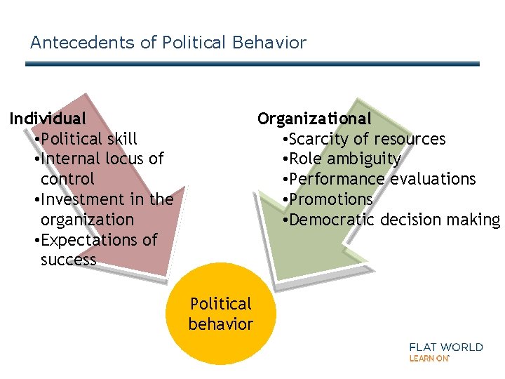 Antecedents of Political Behavior Individual • Political skill • Internal locus of control •