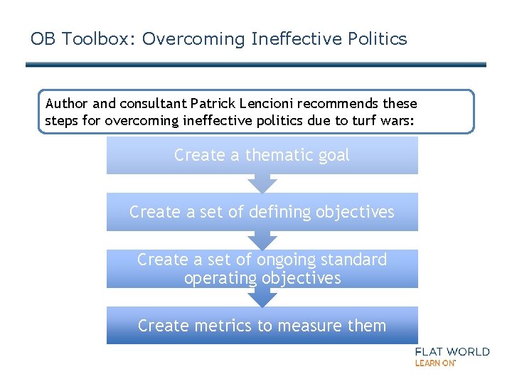 OB Toolbox: Overcoming Ineffective Politics Author and consultant Patrick Lencioni recommends these steps for