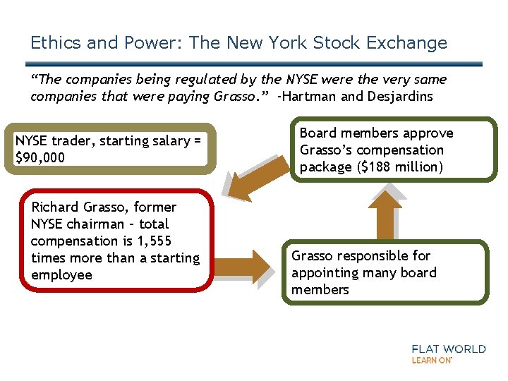 Ethics and Power: The New York Stock Exchange “The companies being regulated by the