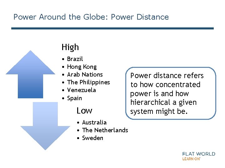 Power Around the Globe: Power Distance High • • • Brazil Hong Kong Arab