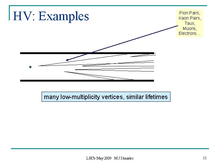 HV: Examples Jets. Pairs, Pion Kaon Pairs, Taus, Muons, Electrons… many low-multiplicity vertices, similar