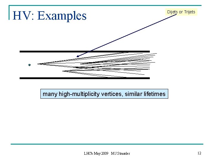 HV: Examples Dijets or Trijets many high-multiplicity vertices, similar lifetimes LHCb May 2009 M