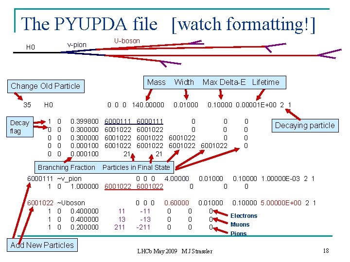 The PYUPDA file [watch formatting!] v-pion H 0 U-boson Mass Change Old Particle 35