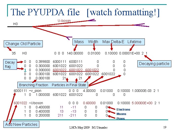 The PYUPDA file [watch formatting!] U-boson H 0 Mass Change Old Particle 35 H