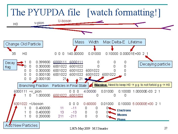 The PYUPDA file [watch formatting!] v-pion H 0 U-boson Mass Change Old Particle 35