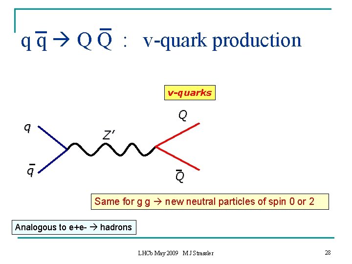 q q Q Q : v-quark production v-quarks q Q Z’ q Q Same
