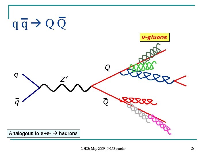 qq QQ v-gluons q Q Z’ q Q Analogous to e+e- hadrons LHCb May
